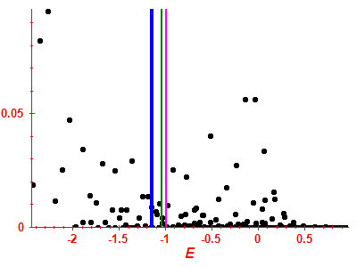 Strength function